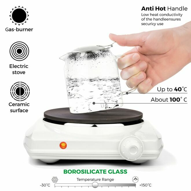 Théière en verre Pyxis 20Oz